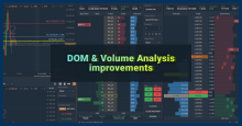 Quantower improved DOM Trader and added multiple templates for drawings